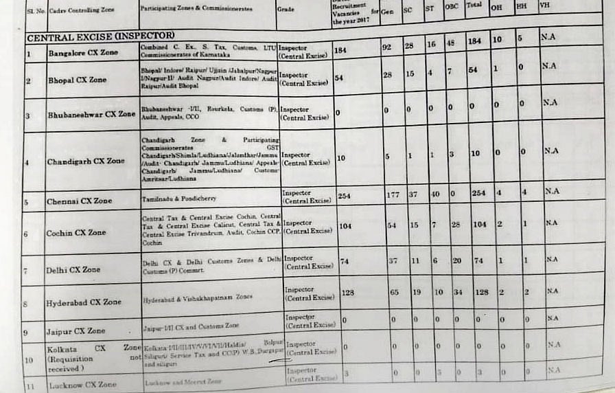  SSC vacancies vanish without a trace under Modi government