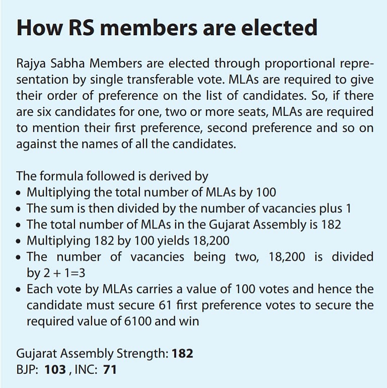 Explainer on election to fill Rajya Sabha seats: Regular vs casual vacancies