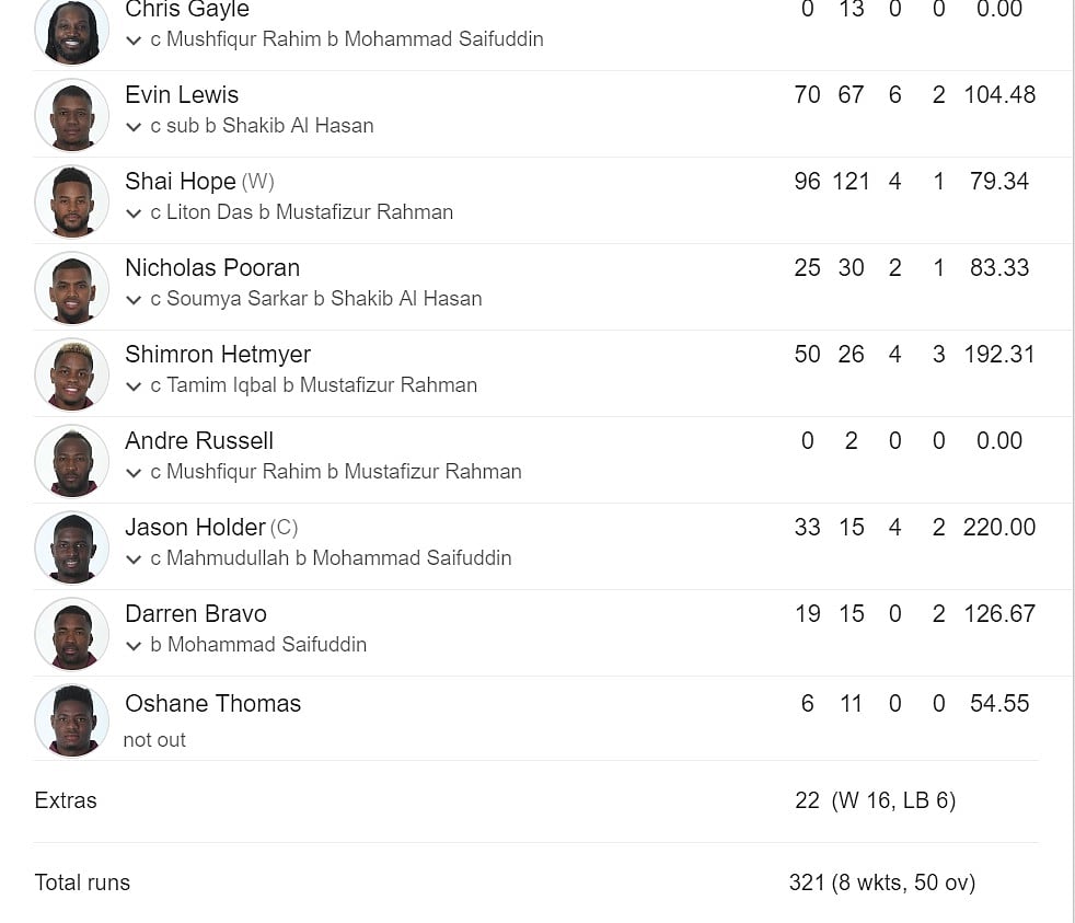 West Indies vs Bangladesh Cricket World Cup LIVE: Bangladesh reaches at 103