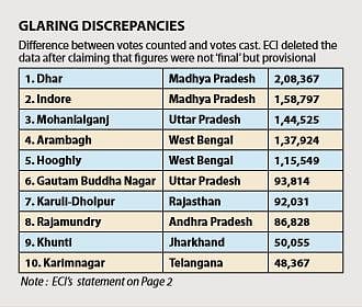 Would you trust a bank or the Election Commission?