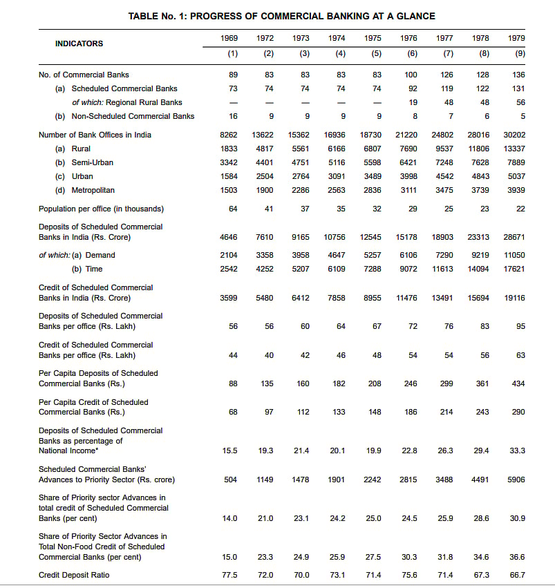 Screenshot of RBI Data&nbsp;