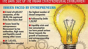Entrepreneurial woes: Ease of doing business not that easy