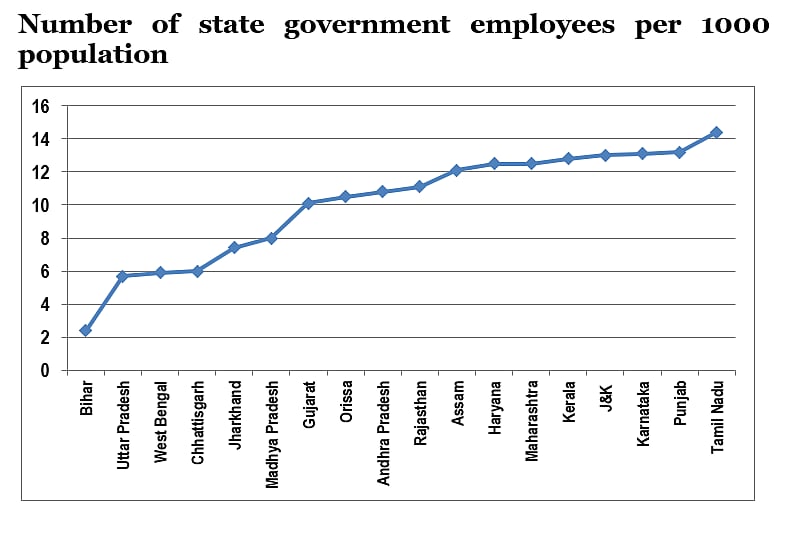 High salary but not that high quality service: What ails the IAS?  