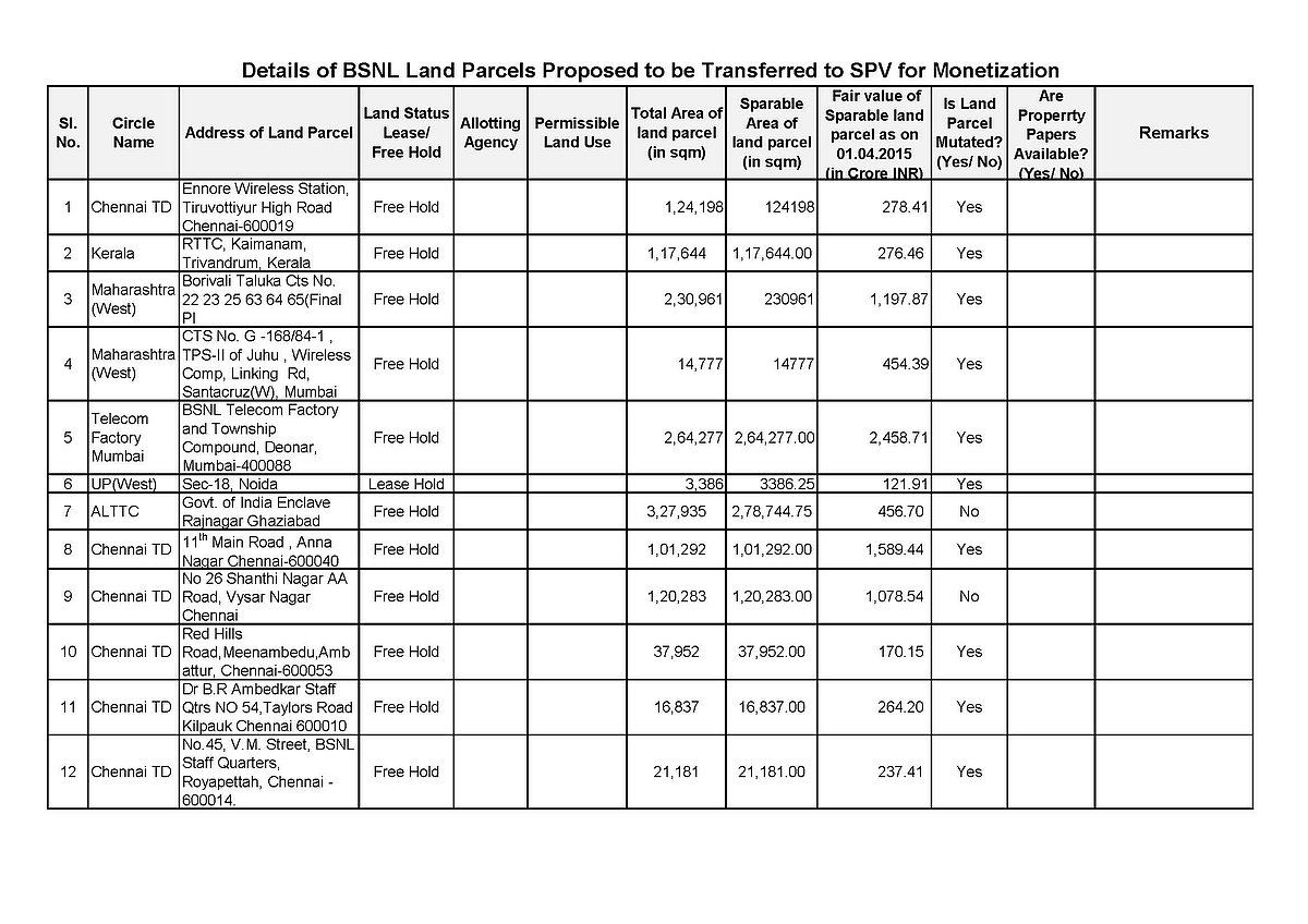  BSNL finally identifies 28 land plots for sale; most in Chennai
