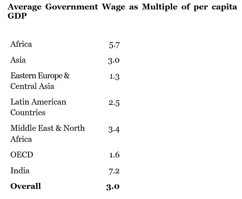 High salary but not that high quality service: What ails the IAS?  