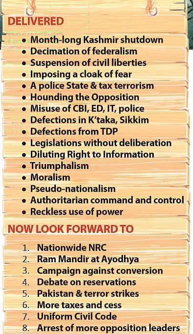 Modi Government 2.0: First 100 days of bluff, bluster and bombast