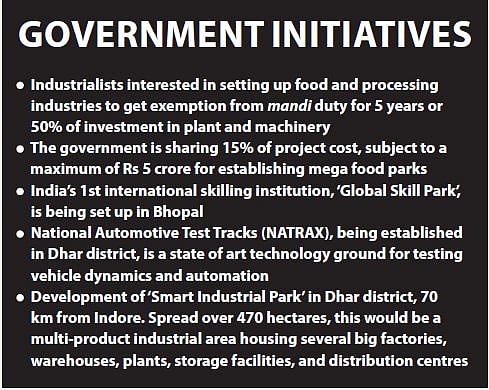 MP push for automotive and agro-industry at Indore Investment Summit