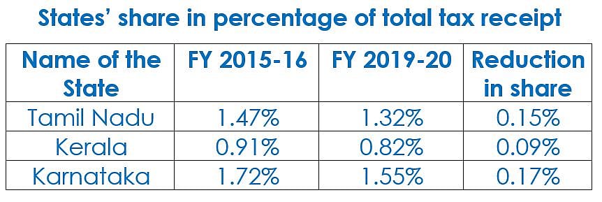Exclusive: Modi Government cheats states of their due, engages in smash & grab