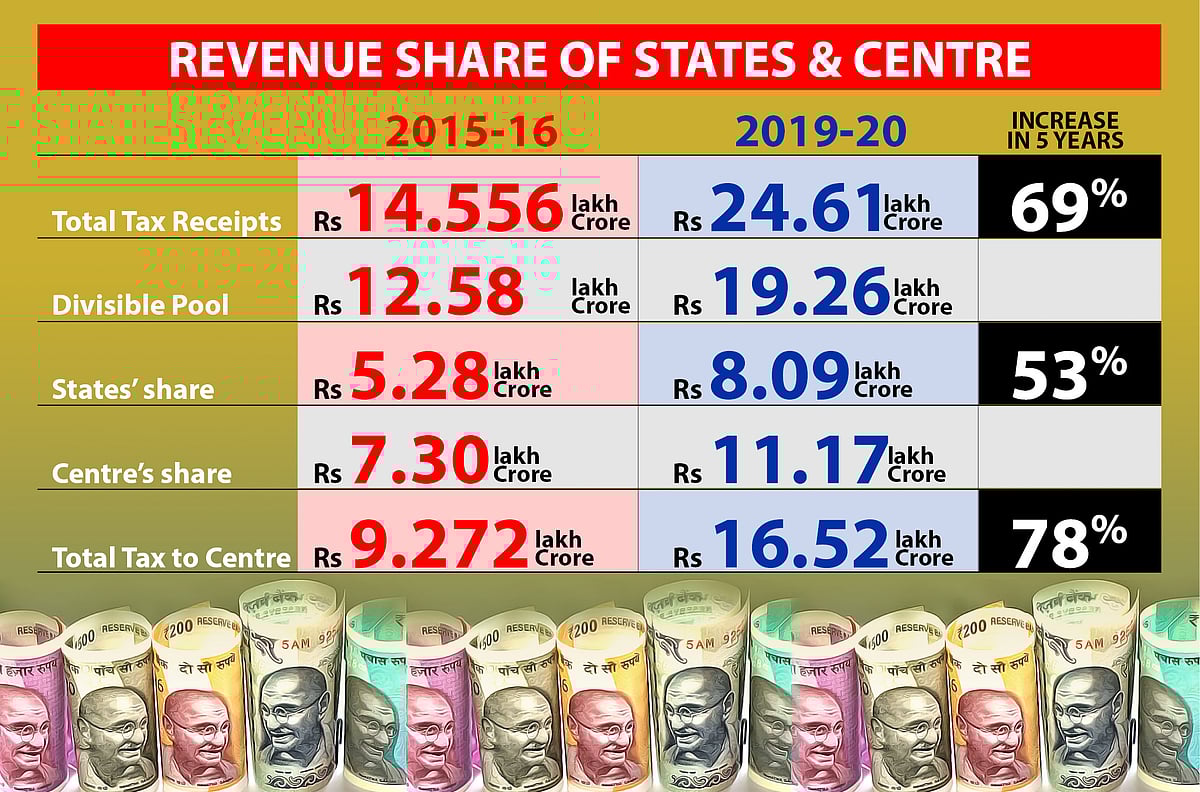NH Graphic by Amit