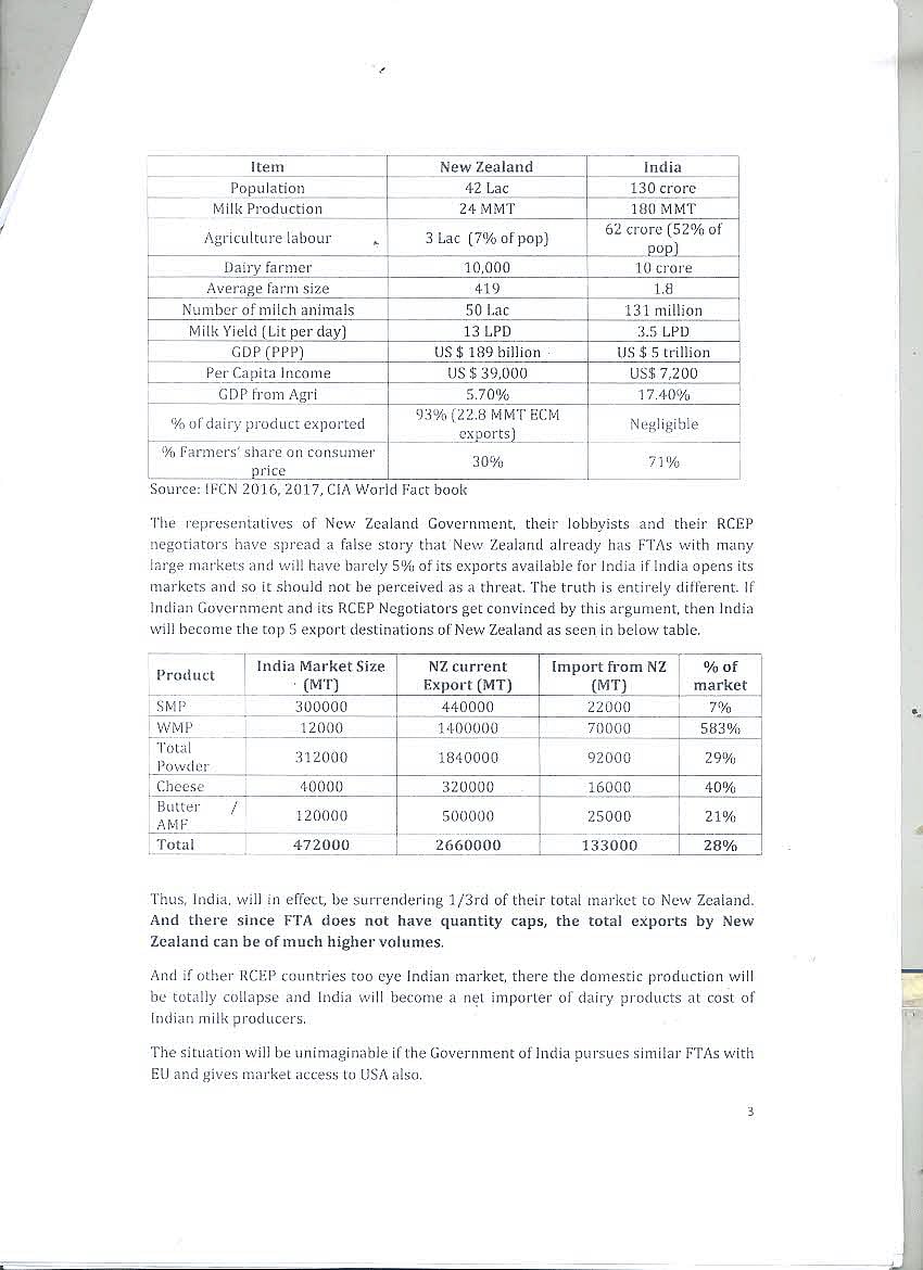 RCEP: Amul warns Modi govt, letter to Piyush Goyal likely to fall on deaf ears