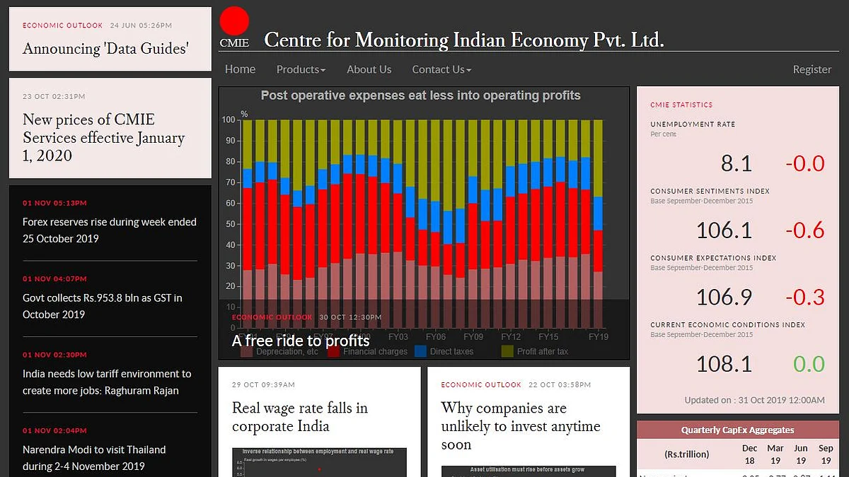 Unemployment rises but profits also grow, making investment unlikely