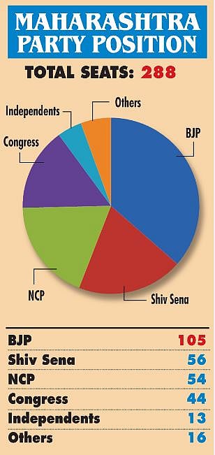 Maharashtra Governor’s approach constitutional: Experts