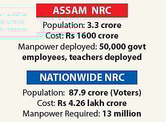 NRC, the methodless madness: former IAS officer Kannan Gopinathan’s personal diary