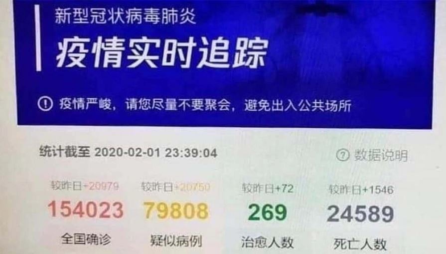 Data leaked: Tencent lists 25,000 deaths in China, 1.54 lakh infections from coronavirus