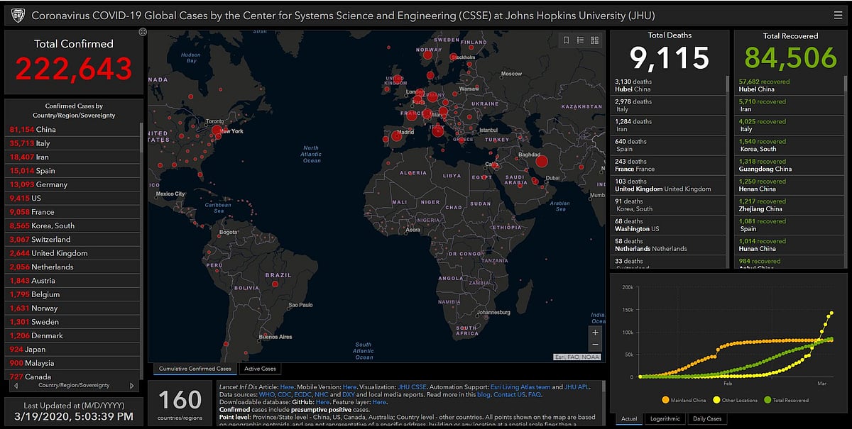 UK & Western Europe shut down to cope with Covid-19, US provides for free tests and paid leave