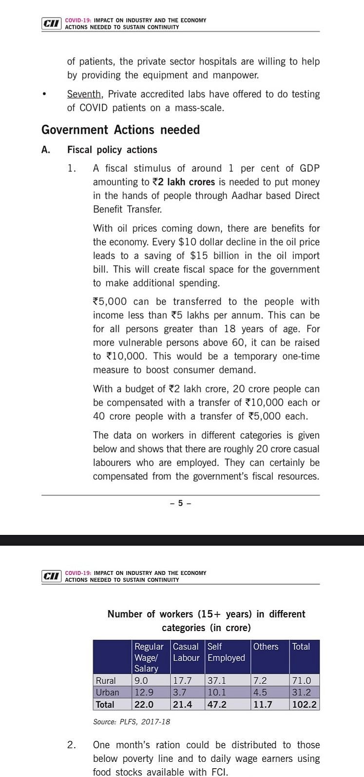 COVID-19: CII suggests to PM  Modi  fiscal support scheme of ₹2 lakh cr to avert impending economic disaster