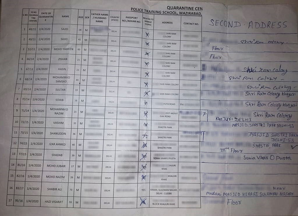 Muslims with no link to Tablighi Jamaat detained by Delhi Police, sent to quarantine