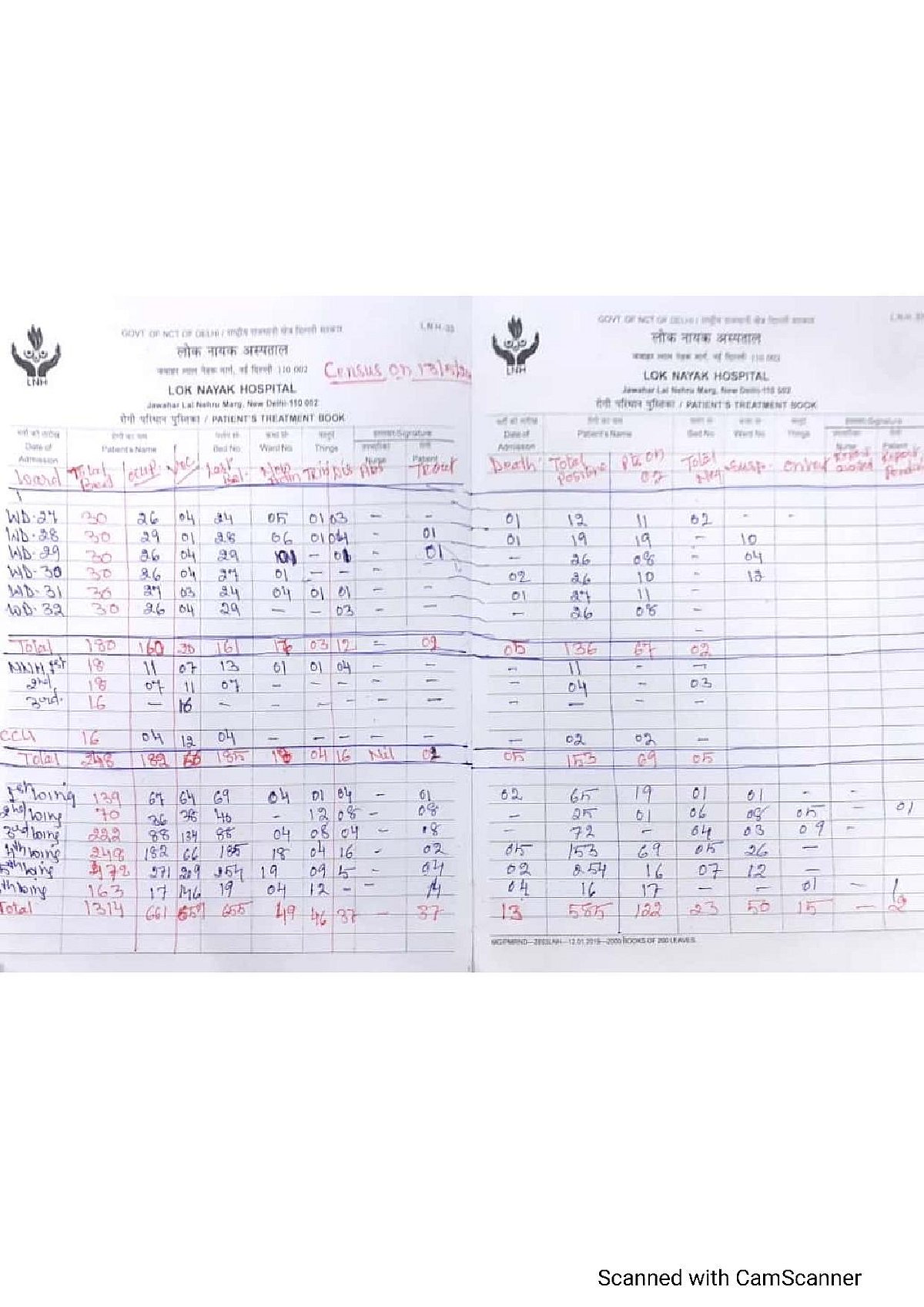 Delhi stops sharing hospital-wise COVID-19 death data, under-reports number of patients on ventilator