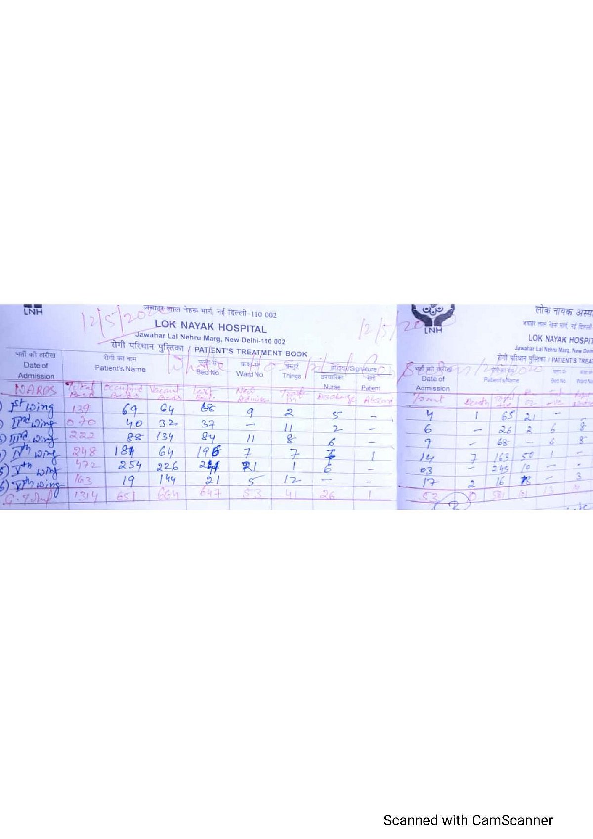 Delhi stops sharing hospital-wise COVID-19 death data, under-reports number of patients on ventilator