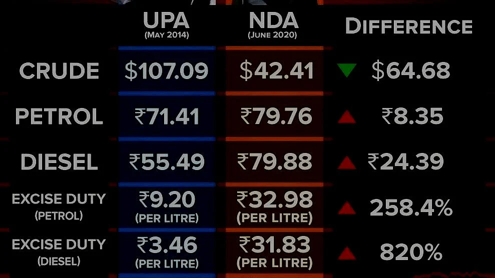 Oil companies being fattened before slaughter? Twitter mocks high GDP (Gas, Diesel and Petrol)