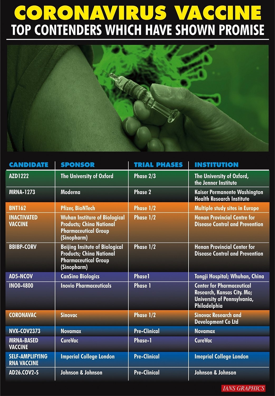 ‘Encouraging’ data but COVID vaccine nowhere near us
