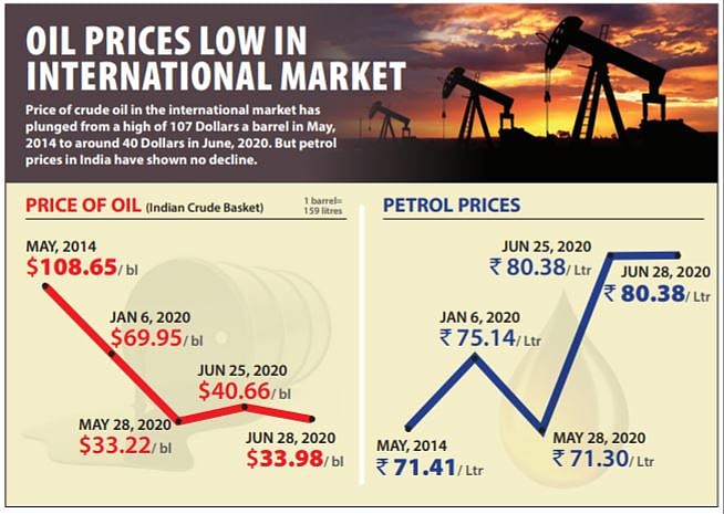 High GDP is not gold but gas, diesel and petrol