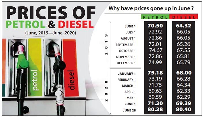 High GDP is not gold but gas, diesel and petrol