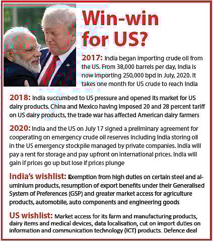 A trade deal for Donald Trump: India bends backwards to please the US   