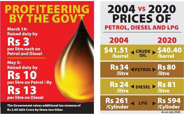High GDP is not gold but gas, diesel and petrol