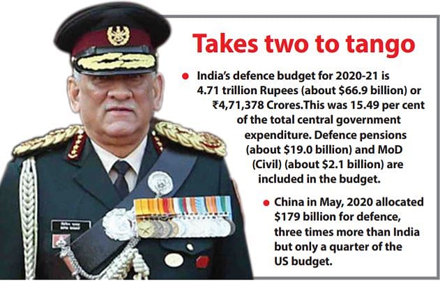 General Bipin Rawat’s threat of military option against China misplaced