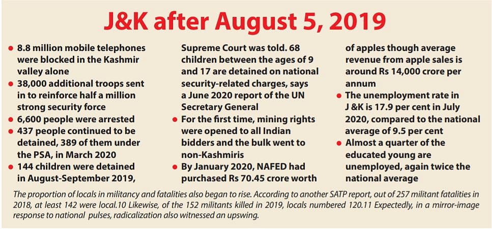 J&K lost but did India gain? Taking stock a year after August 5, 2019 
