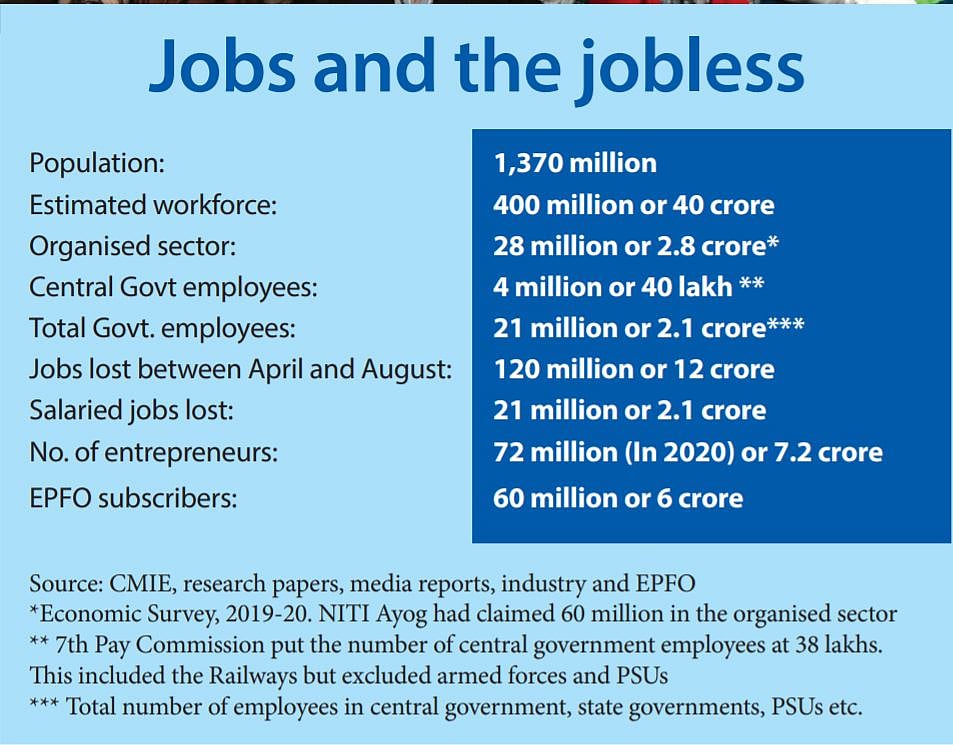 The army of the unemployed wait for secure and salaried jobs but the Govt is in denial 
