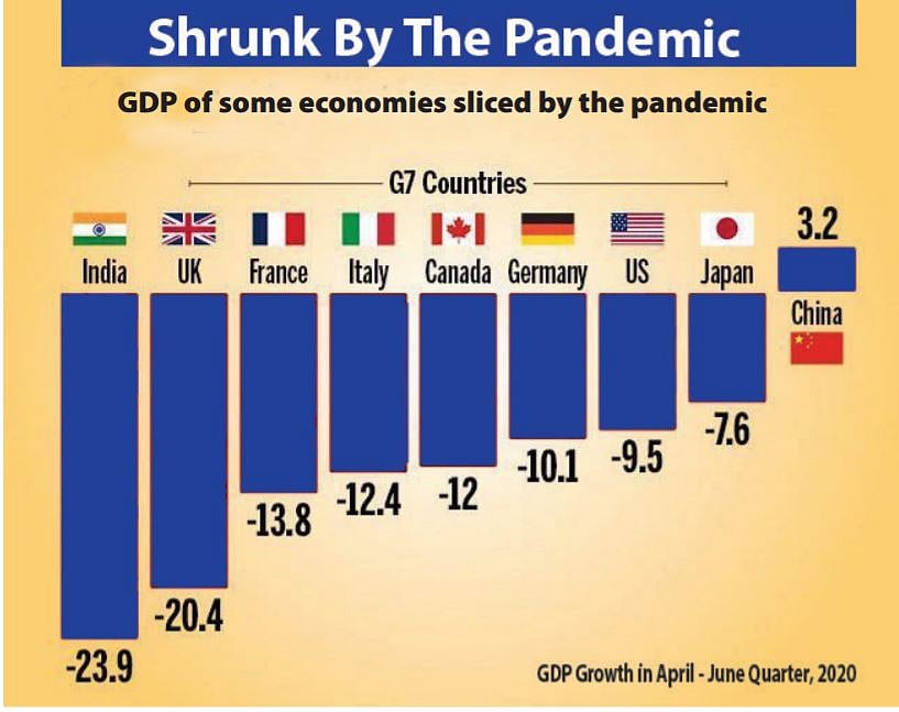 Economy: What needs to be done to revive the economy