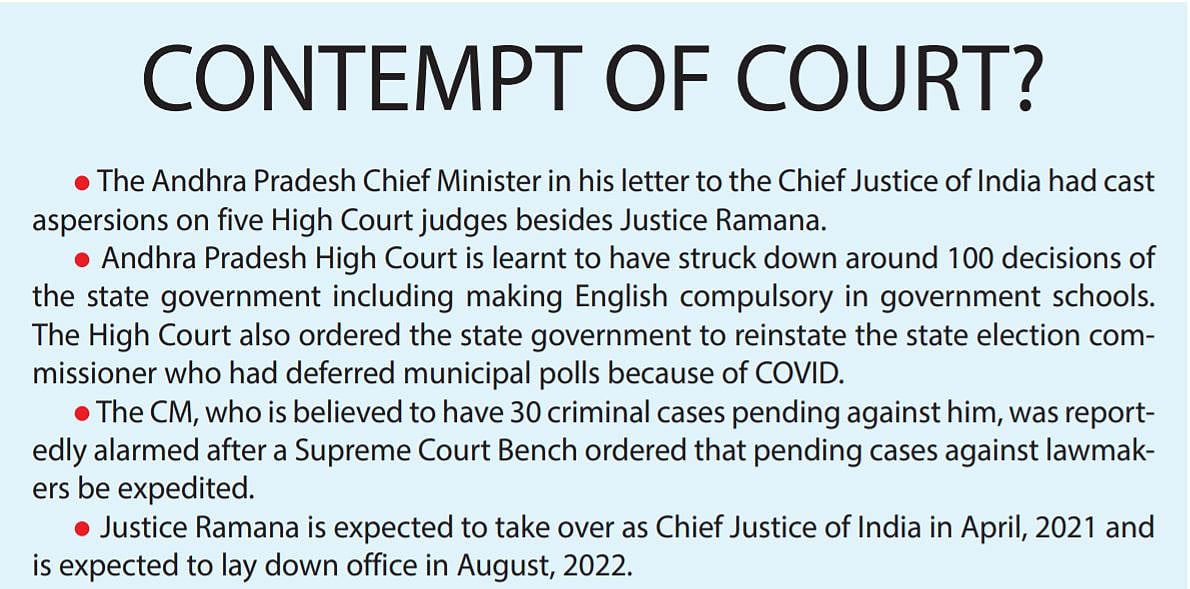 Jagan Reddy’s insecurities explain his allegations against Justice NV Ramana 