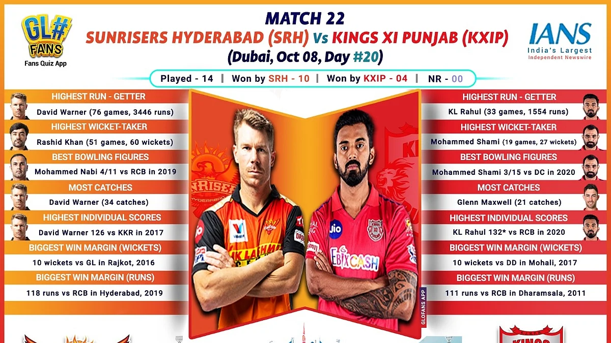 IPL 2020: SRH, KXIP desperately need wins to keep afloat