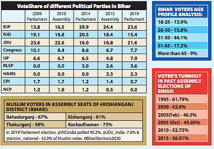 Battle for Bihar: A familiar, pre-poll sound and fury signifying little