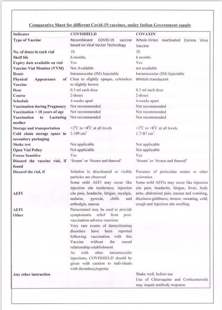 ‘Don’t want to be guinea pigs’: Most govt hospital health workers in Delhi refuse to take COVID-19 vaccine