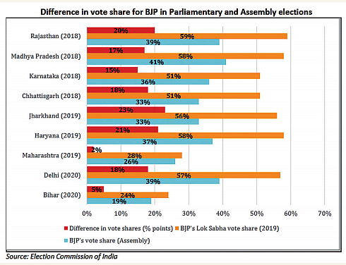 Opinion divided on most non-Bengali voters favouring BJP in West Bengal 