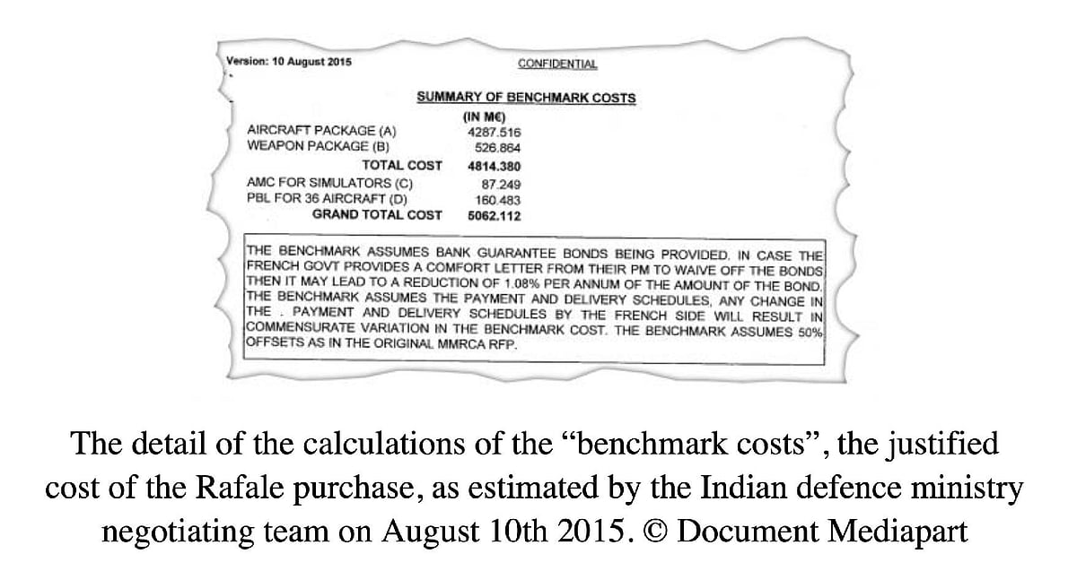 Why did PMO approve inflated cost of extra Rs 21 thousand Crore for Rafale jets? 