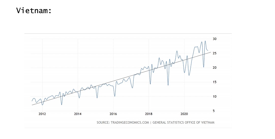 Depreciation of the Rupee is the bullet the Modi Government must bite now 