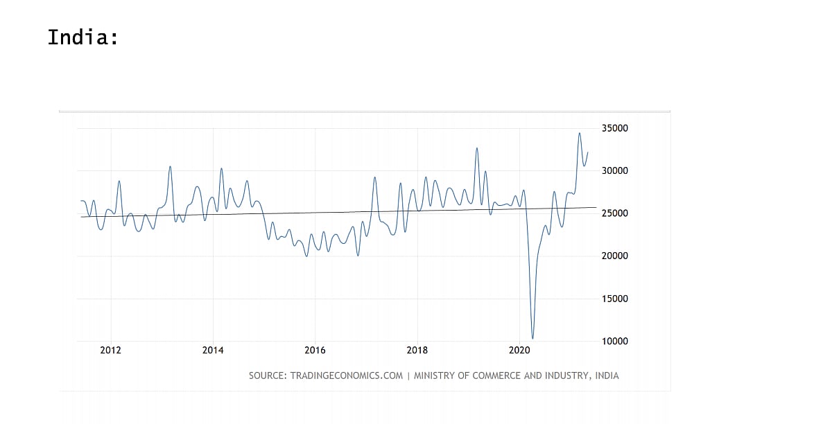 Depreciation of the Rupee is the bullet the Modi Government must bite now 