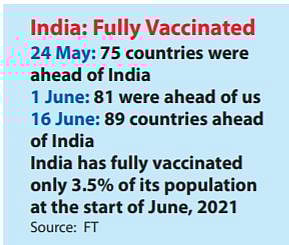 How India faltered and frittered away its 'vaccine' expertise built since 1850