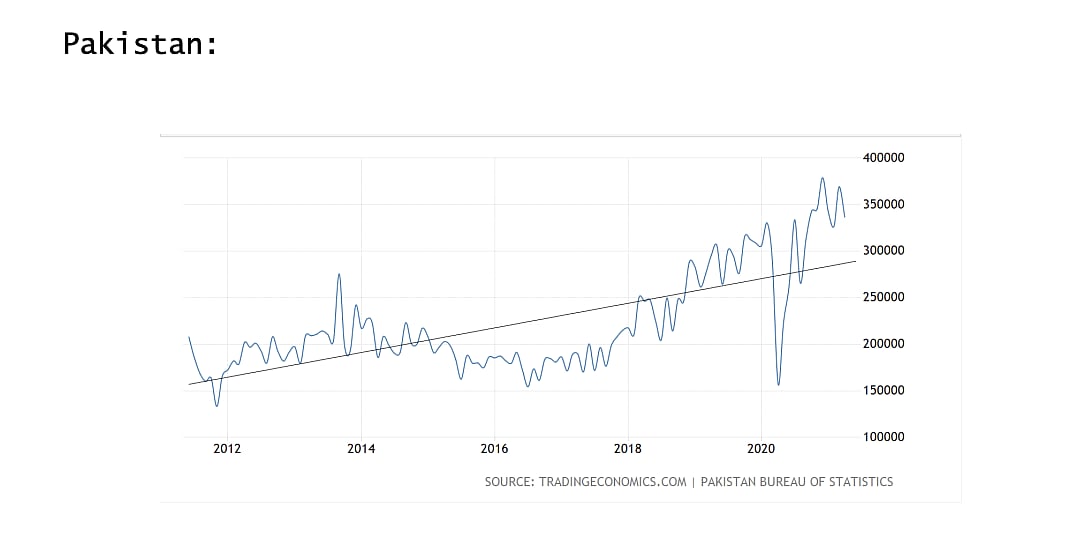 Depreciation of the Rupee is the bullet the Modi Government must bite now 