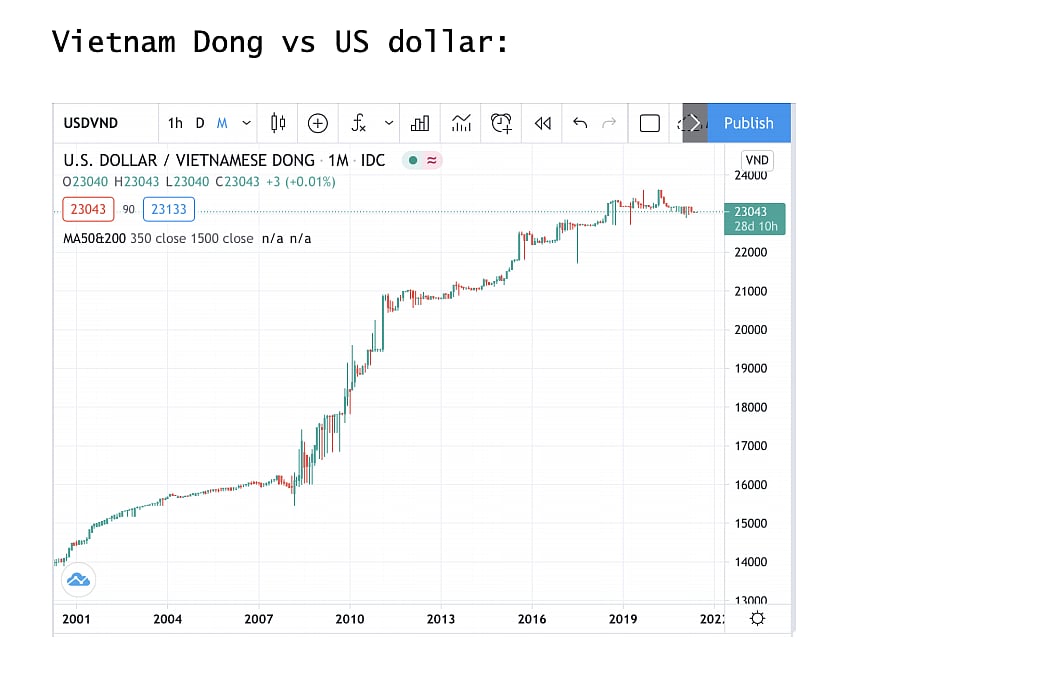 Depreciation of the Rupee is the bullet the Modi Government must bite now 