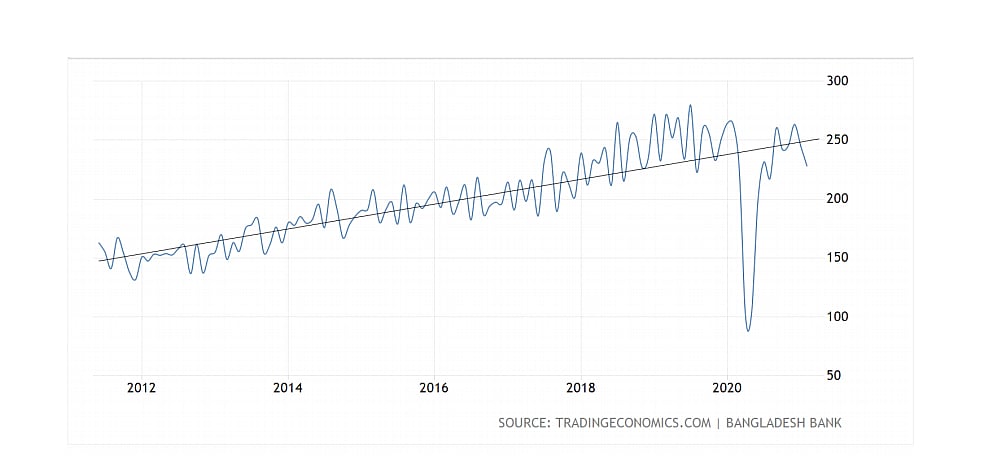 Depreciation of the Rupee is the bullet the Modi Government must bite now 