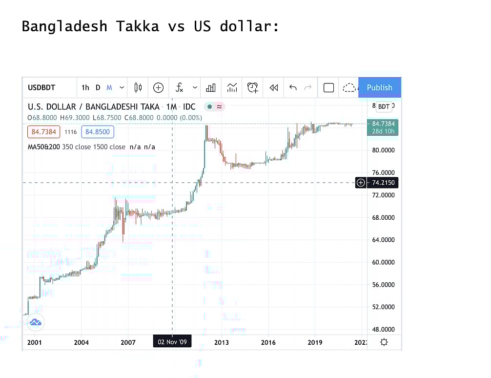 Depreciation of the Rupee is the bullet the Modi Government must bite now 