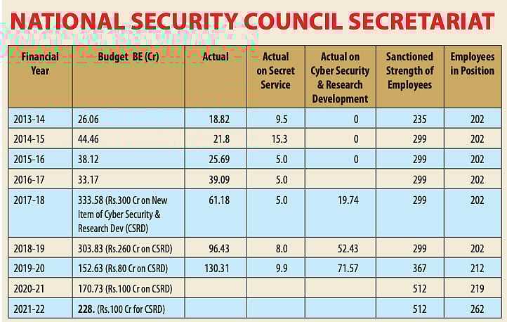It's time for NSA Ajit Doval to break his silence on the 'non-issue' of Pegasus