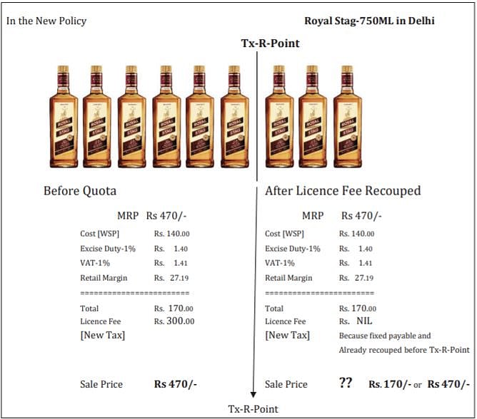 Delhi’s Booze Bump: Politics and economics of retail liquor vends
