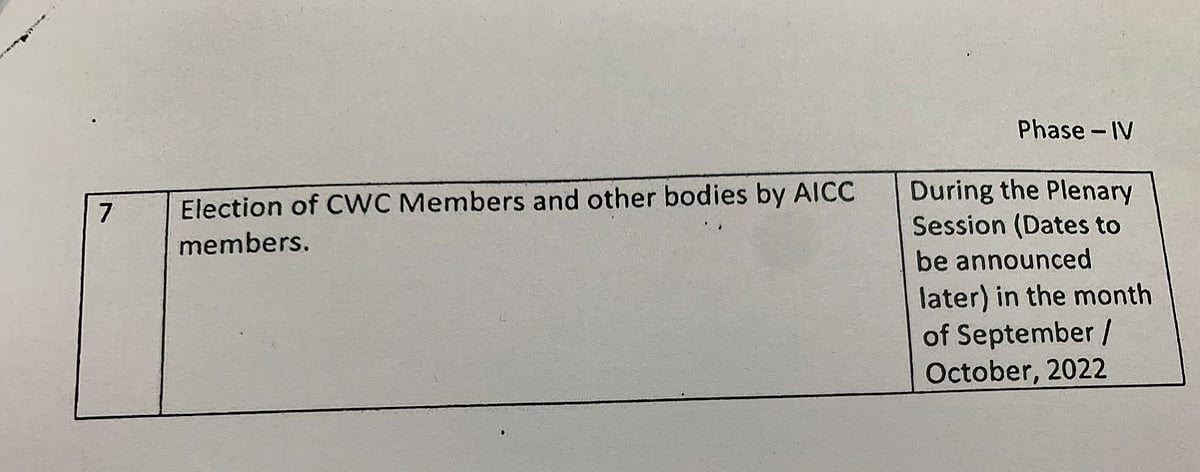 Congress to hold organisational polls in 3 phases, election for president’s post to be completed in Sept 2022