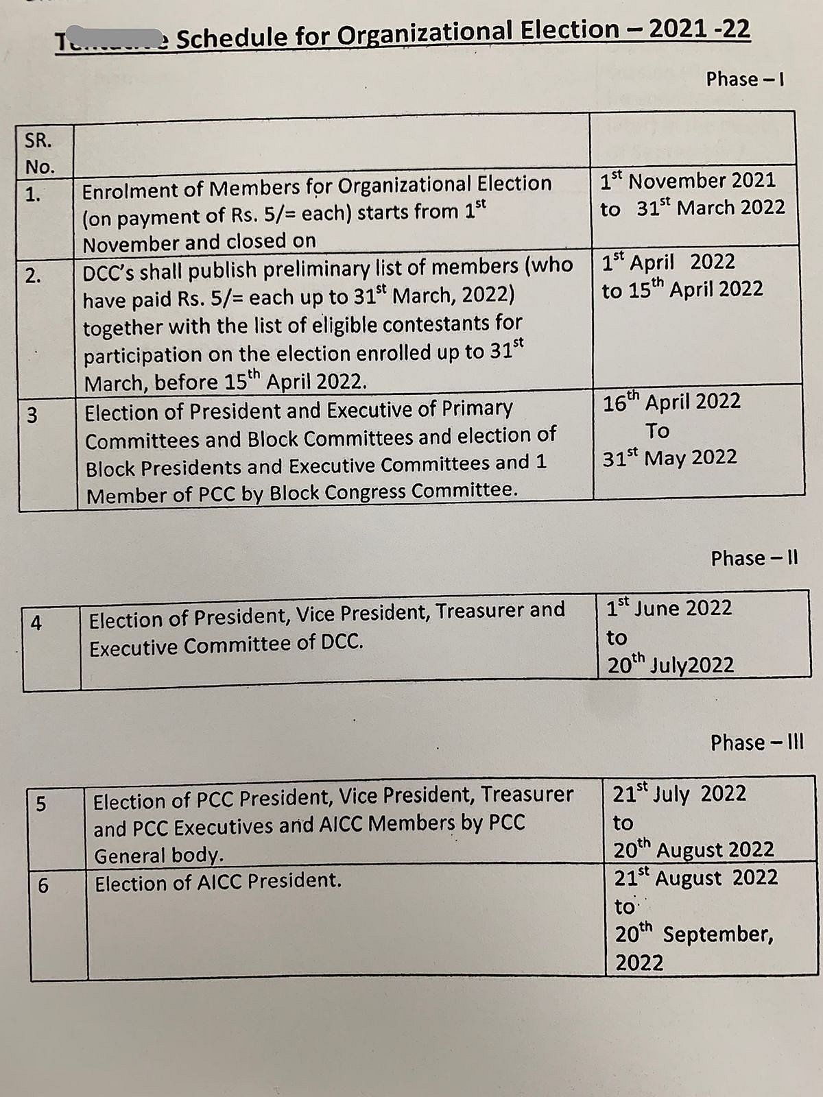 Congress to hold organisational polls in 3 phases, election for president’s post to be completed in Sept 2022